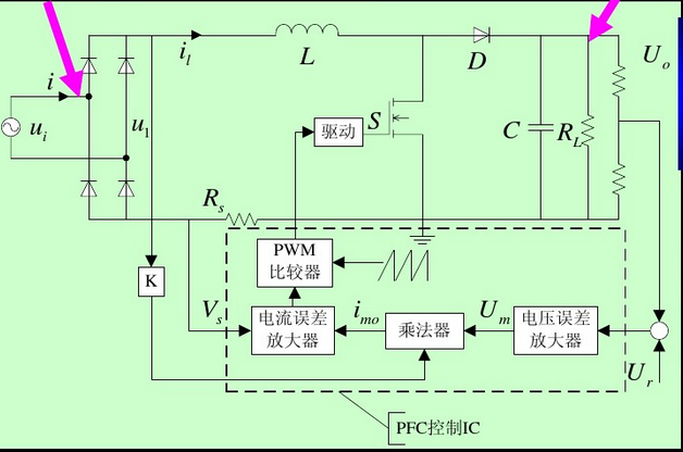 典型的PFC電路，L為PFC電感