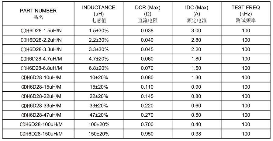 屏蔽電感6D28系列參數