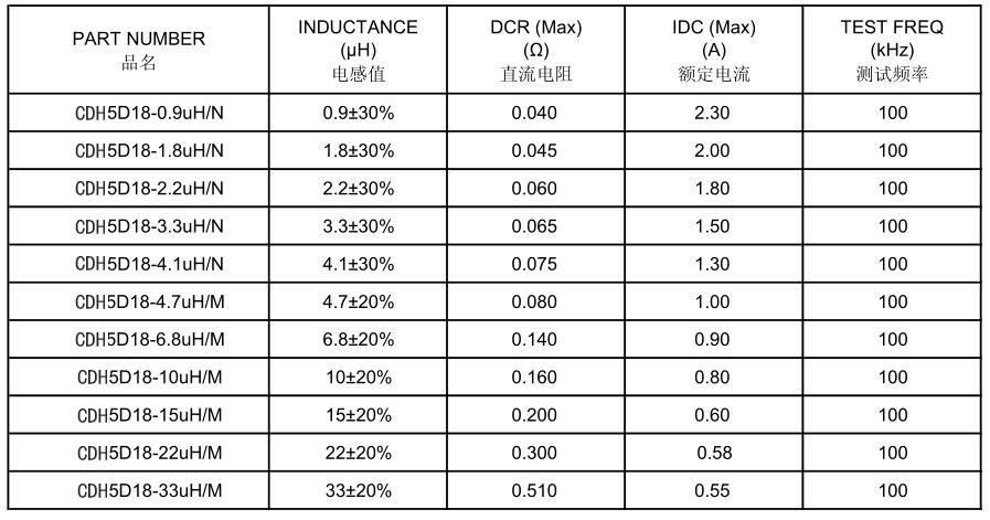 屏蔽電感5D18系列參數(shù)