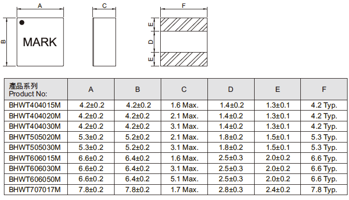 Tcore一體成型電感404030系列規(guī)格尺寸圖